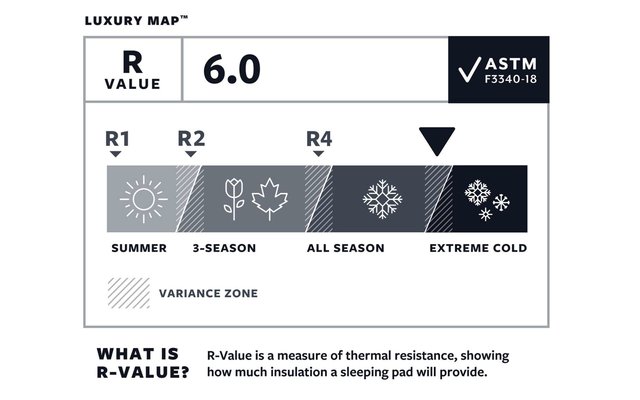 Therm-a-Rest LuxuryMap Poseidon Isomatte