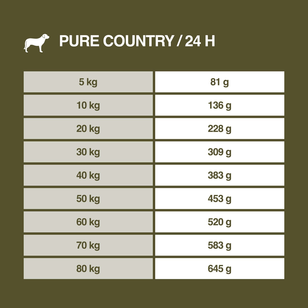 REAL NATURE WILDERNESS Trockenfutter Hund, Adult, True Country Huhn mit Fisch 1 kg