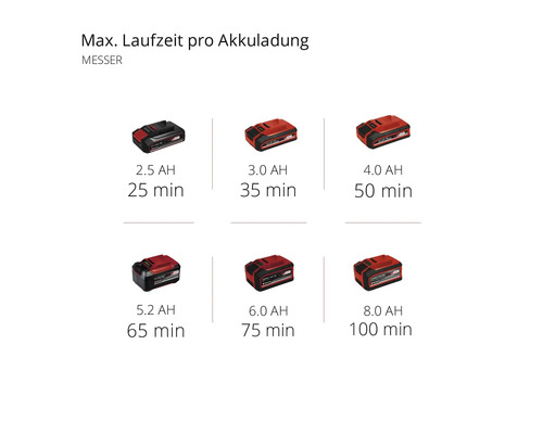 Einhell Power-X-Change AGILLO 18/200 accu-bosmaaier (accu en lader niet inbegrepen)