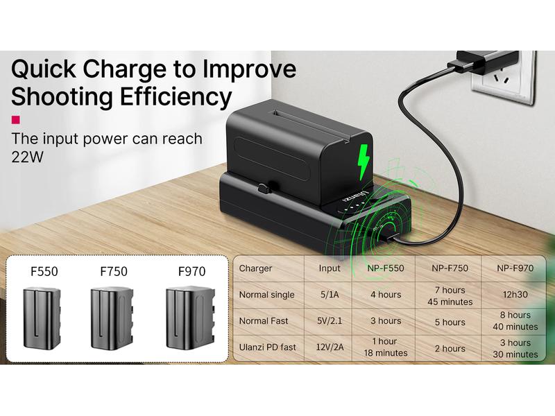 Ulanzi Ladegerät NP-F01 Ulanzi NP-F01 Multifunktionales Akku-Ladegerät/Netzteil für Sony L-Serie, AC, Chemie-Li-Ion, 1 Position, W/O-Ausgang, USB, Quick Charge