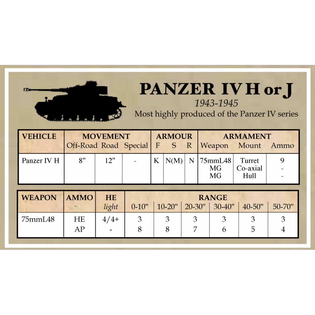 Battlegroup Late German Datacards