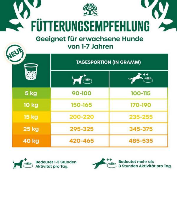 James Wellbeloved Trockenfutter für Hunde