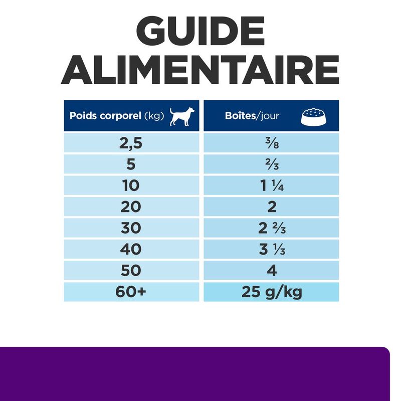 Hill's Prescription Diet u/d Urinary Care