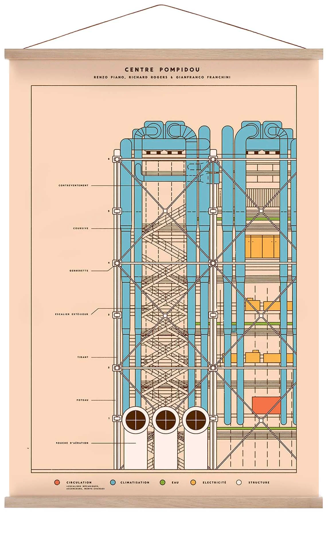 Pompidou von Florent Bodart