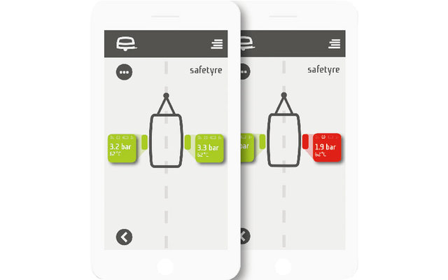 EasyDriver Safetyre Reifendrucküberwachung
