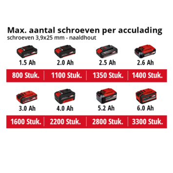 Einhell 18V gipsplaatschroevendraaier TE-DY 18 Li (zonder accu)
