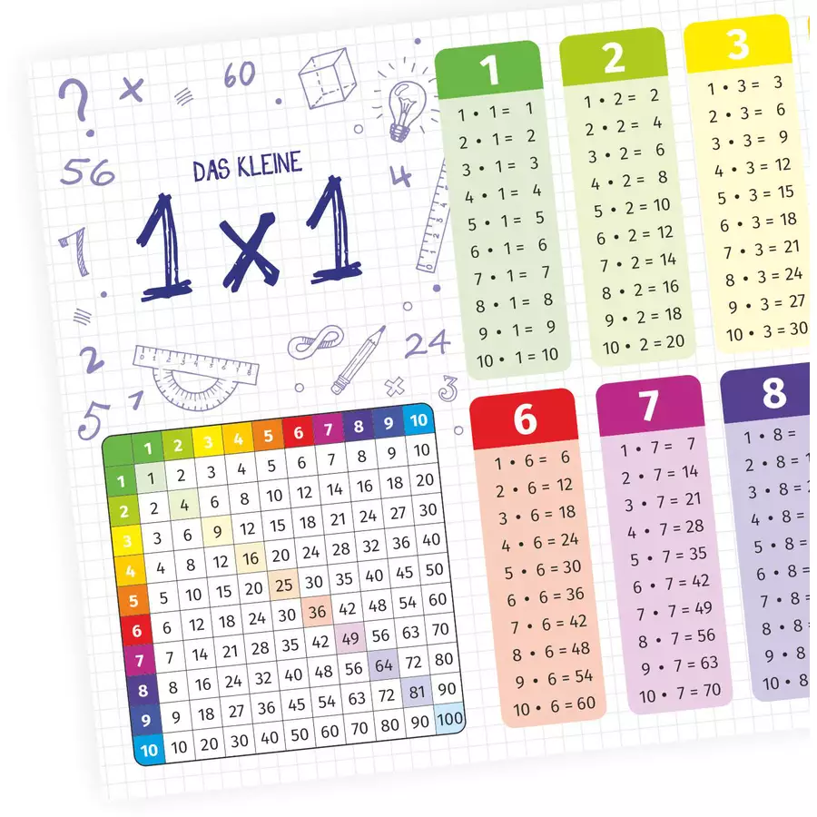Nikima Poster Kinder Lernposter das kleine 1x1 - in 3 Größen bunt
