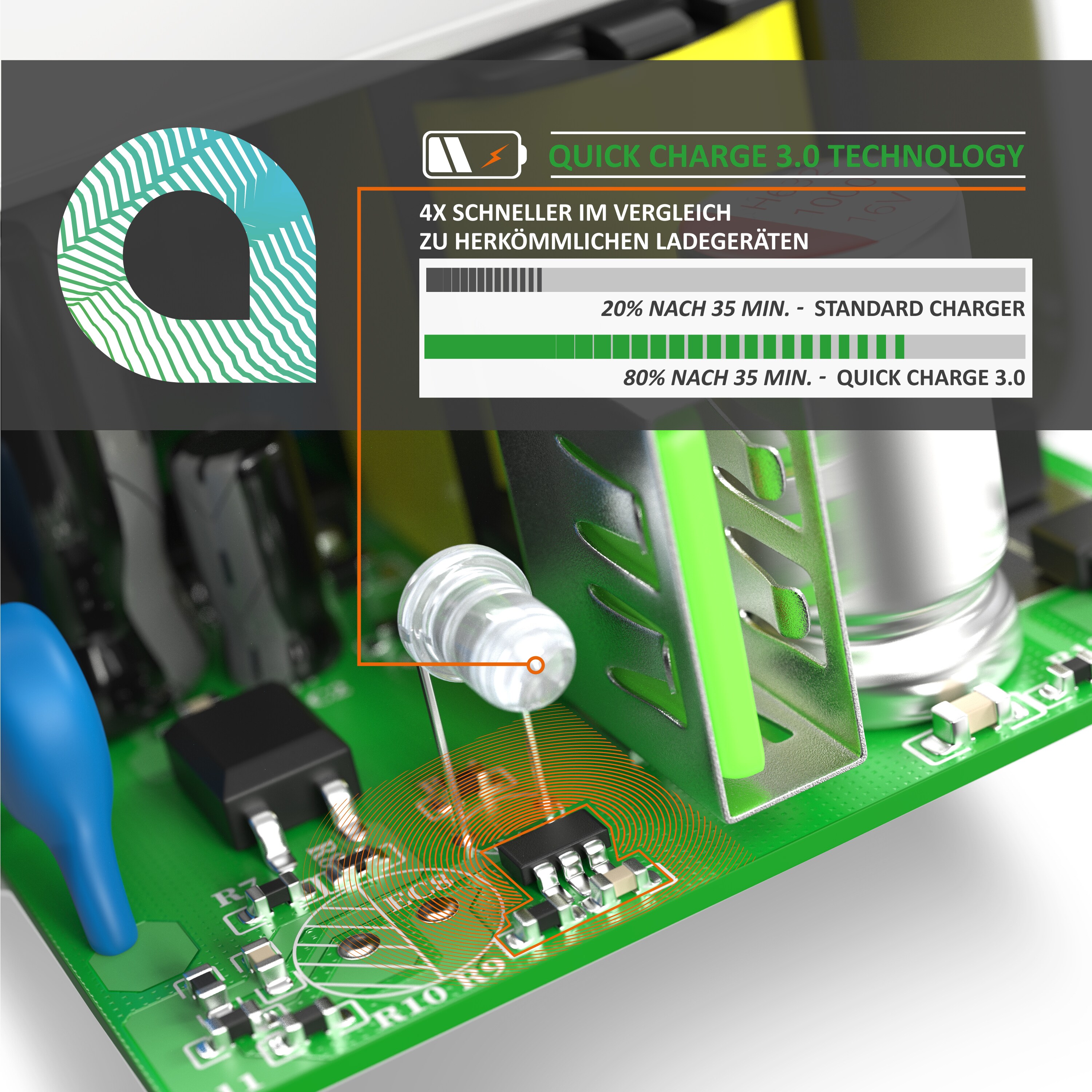 Aplic USB Ladegerät mit Schnellladefunktion - Netzteil mit Quick Charge 3.0 - Smart Charge Solid Charge Laden - für Handys, Smartphones, Tablets UVM.