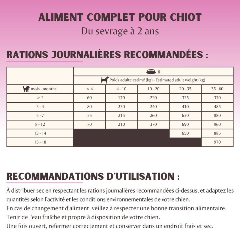 Nutrivet TAO Junior Croissance poulet