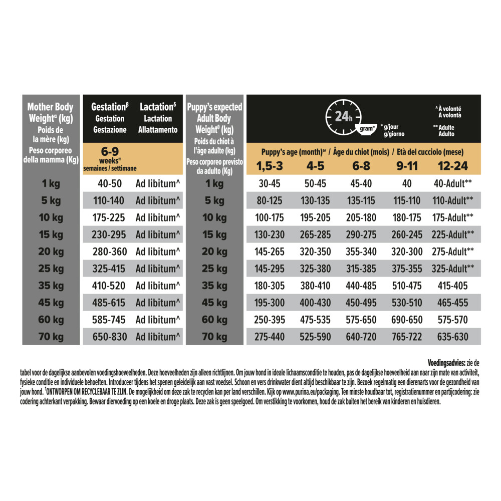 Pro Plan Puppy Medium Healthy Start Kip3 kg