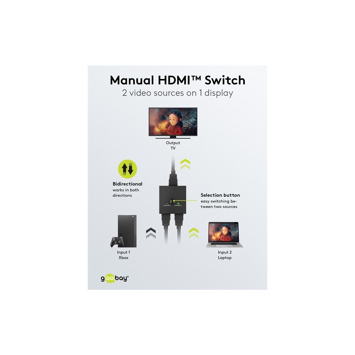 Manuell HDMI™-svitsj 2 til 1 (4K 30 Hz)
