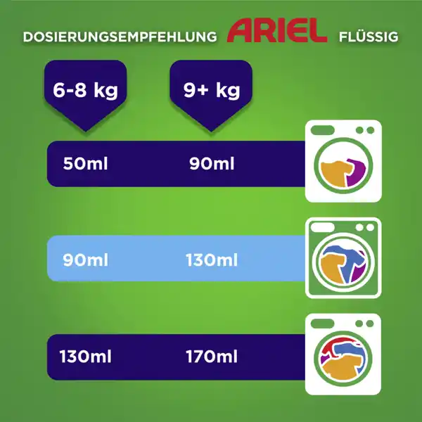 Universal+ Vollwaschmittel Flüssig 20WL