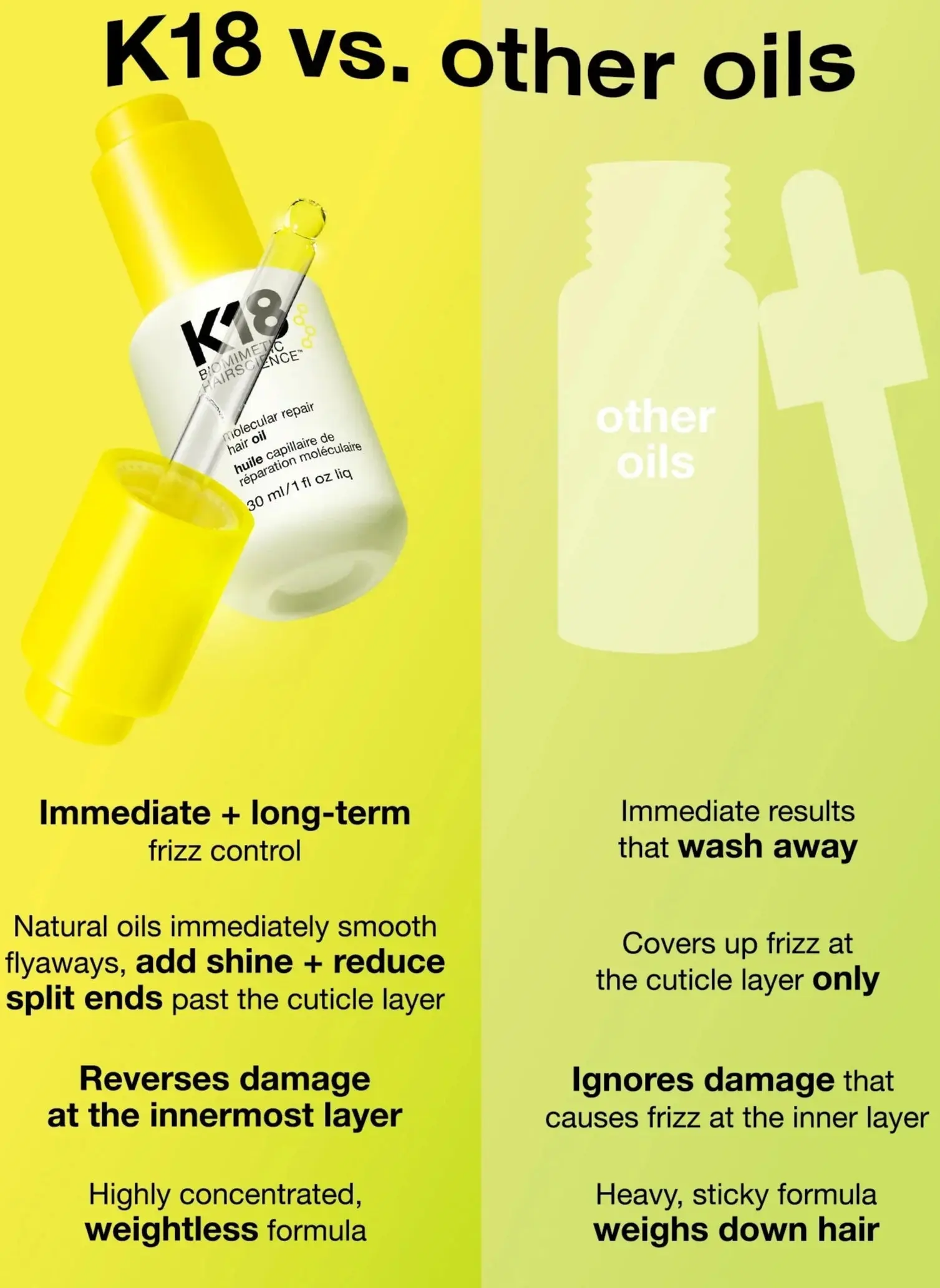 Molecular Repair Hair Oil