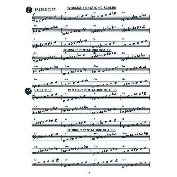 Jamey Aebersold Vol.24 Major And Minor