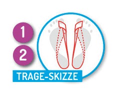 Fussgut Hallux-Bandage »Korrektur-Schlaufe, in allen Schuhen tragbar, flache Verarbeitung« Zugschlaufe ergonomisch geformt, Zugband elastisch, flexibel