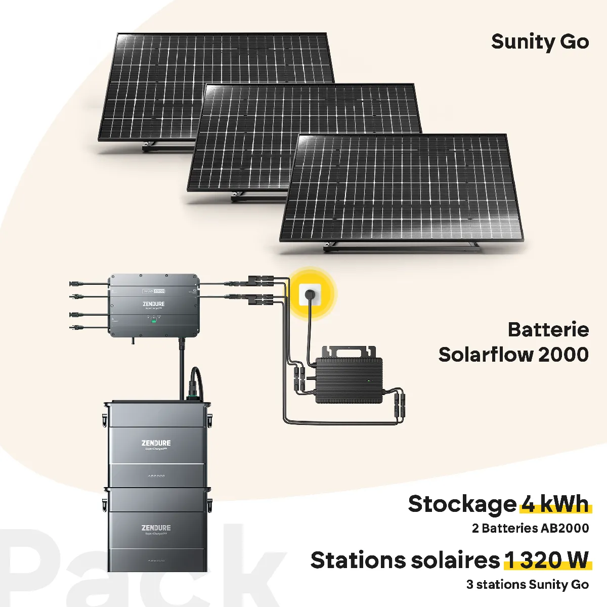 SUNITY Pack Sunity Go 1320W + 2 Batteries Zendure Solarflow 2000