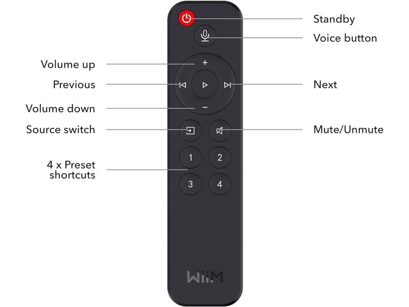 WiiM Fernbedienung Sprachfernbedienung Streamer- oder Alexa-Fernbedienung