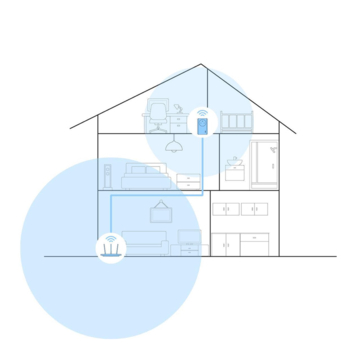 TP-Link WIFI powerline set AV1000