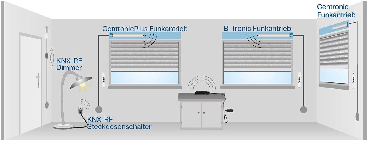 Becker CentralControl CC41 Smart-Home Zentralsteuerung für B-Tronic, C-Tronic und C-Tronic Plus (CC41 (ohne USB Funkstick))