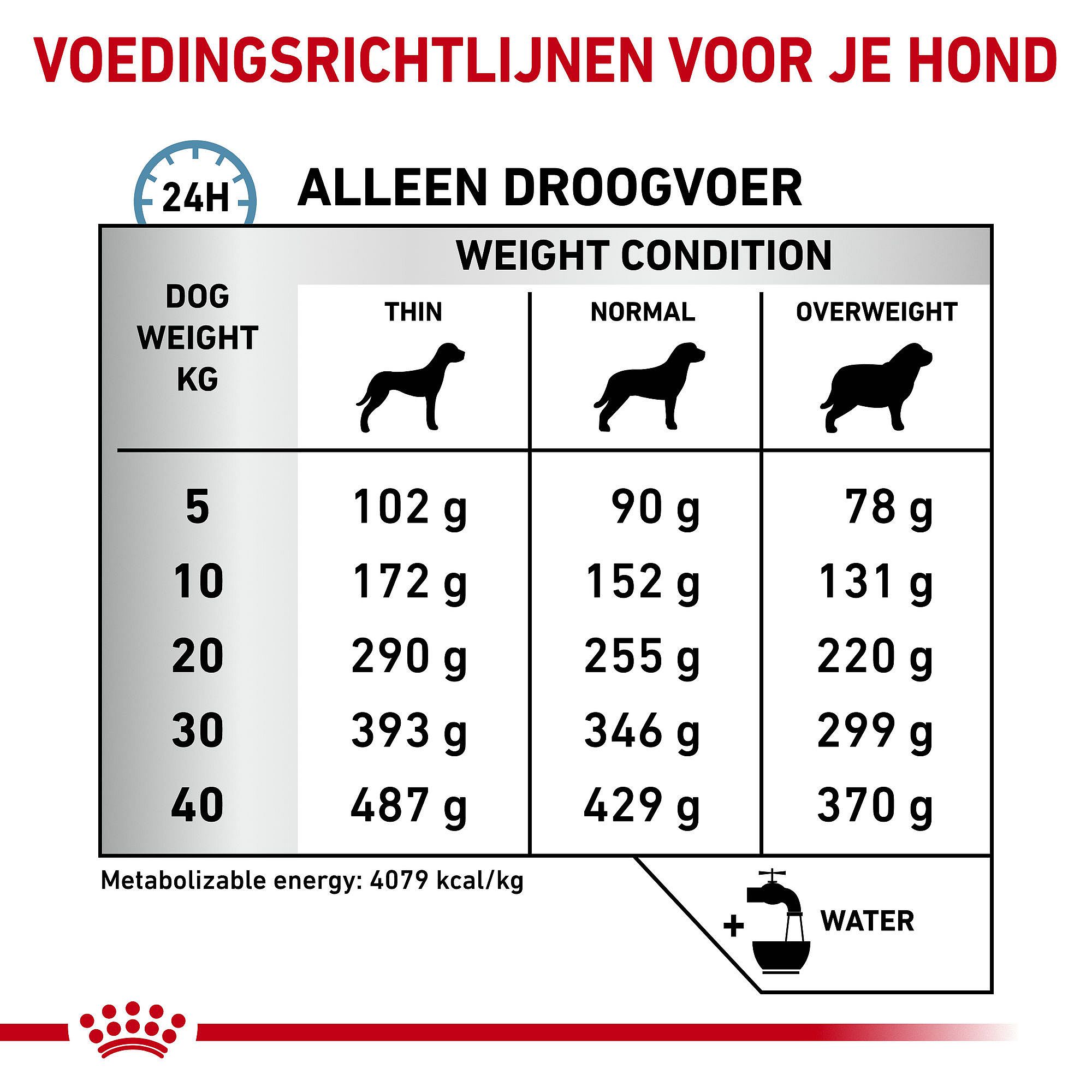 Royal Canin Hypoallergenic hondenvoer | Dierapotheker.nl