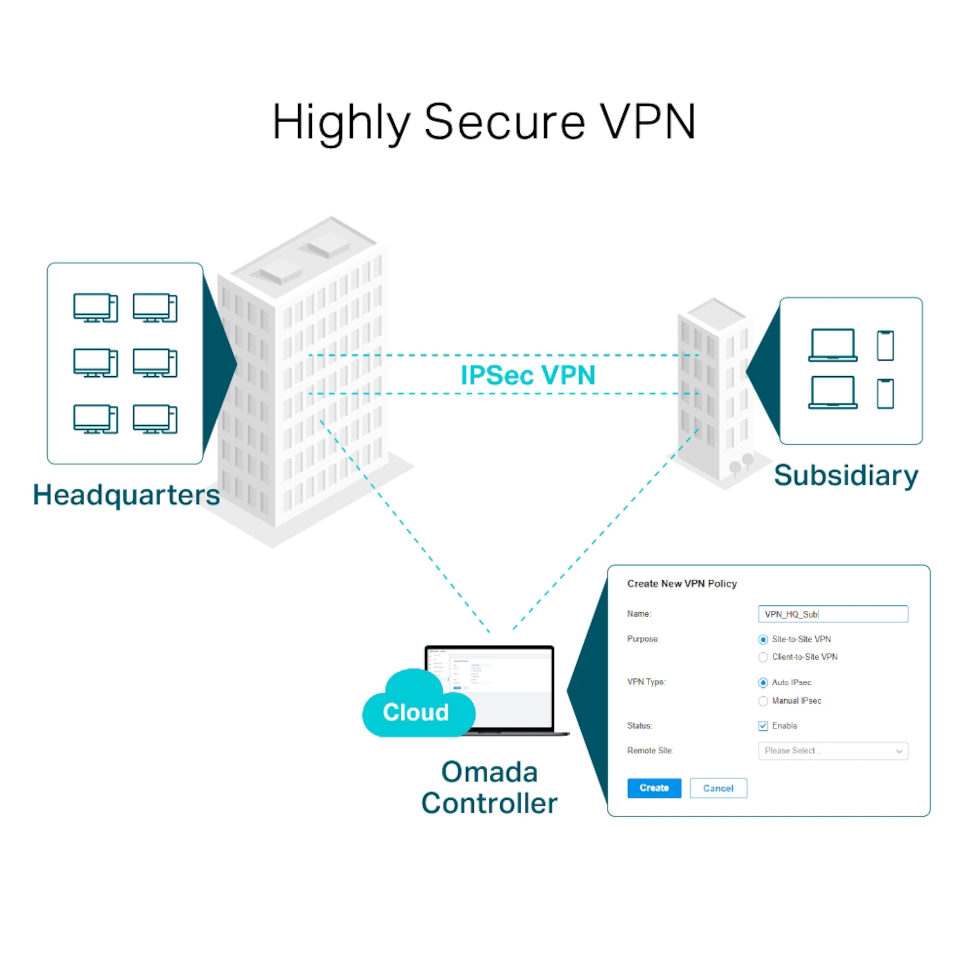 TP-link ER605 (TL-R605) V2 Omada Gigabit VPN-ruter