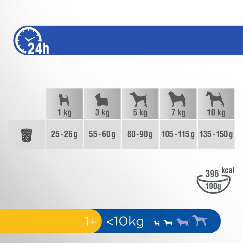 Perfect Fit Sensitive Adult (<10kg) dinde