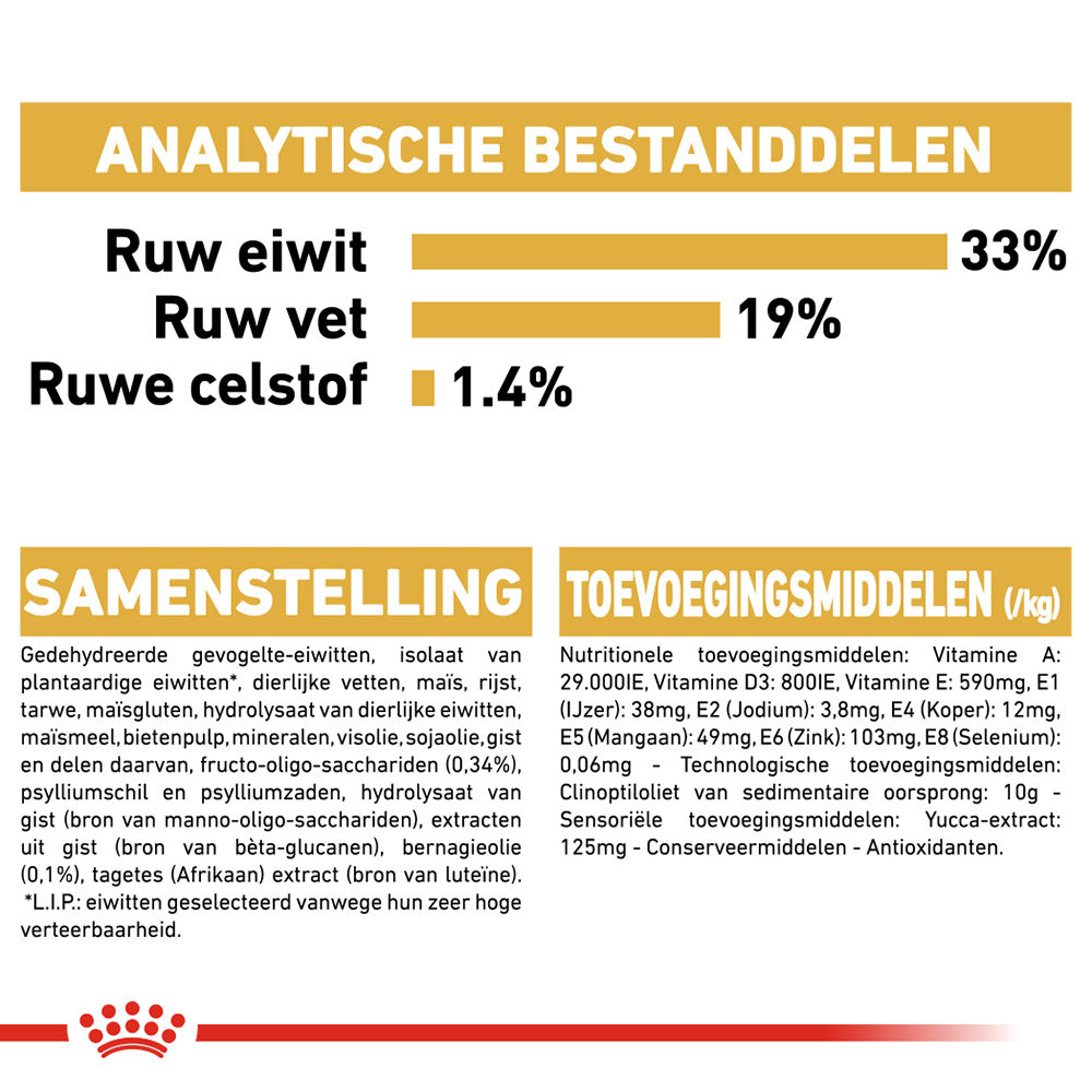 Royal Canin Poodle Puppy - Hondenvoer