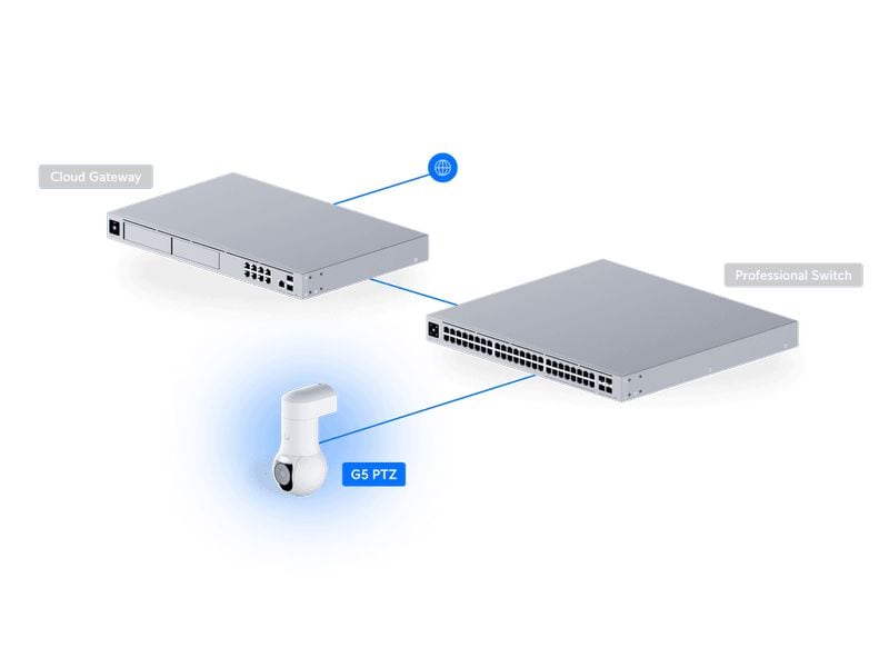 Ubiquiti Netzwerkkamera G5 PTZ Schwarz Kompakte PTZ-Kamera mit 2K-Auflösung, Smart Detection und wetterfestem Gehäuse für professionelle Sicherheitsanwendungen