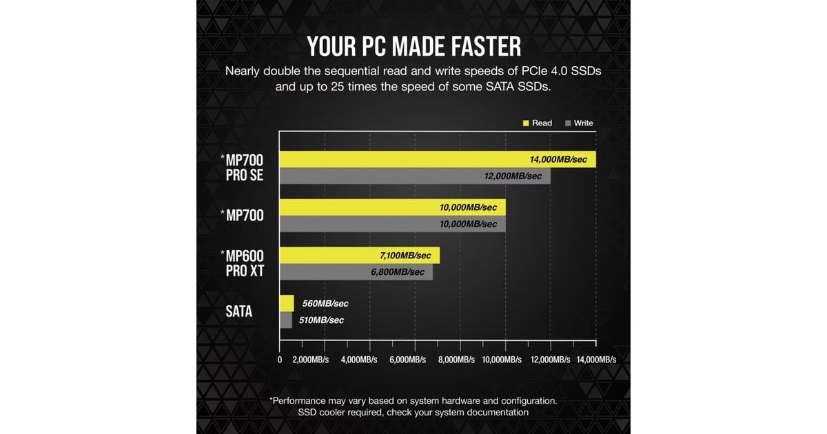 CorsairMP700 PRO SE met koeler 2 TB SSD  (PCIe 5.0 x4 NVMe 2.0, M.2 2280 )
