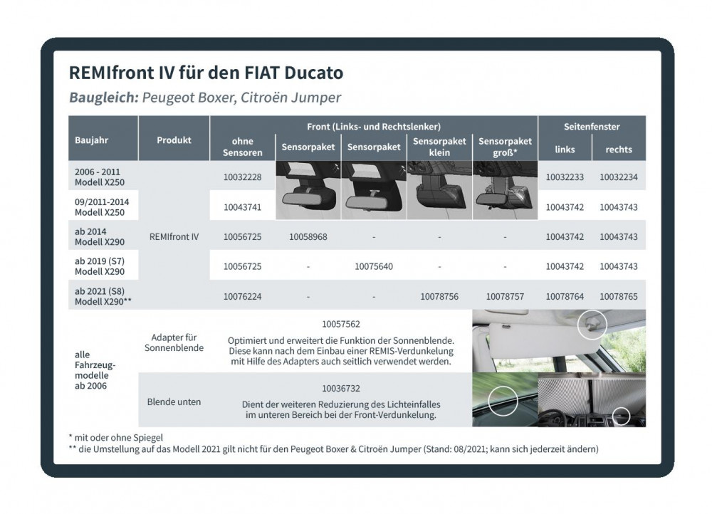 Remis remifront 4 zijpaneel links - X250 09/2011-2014/X290>2014