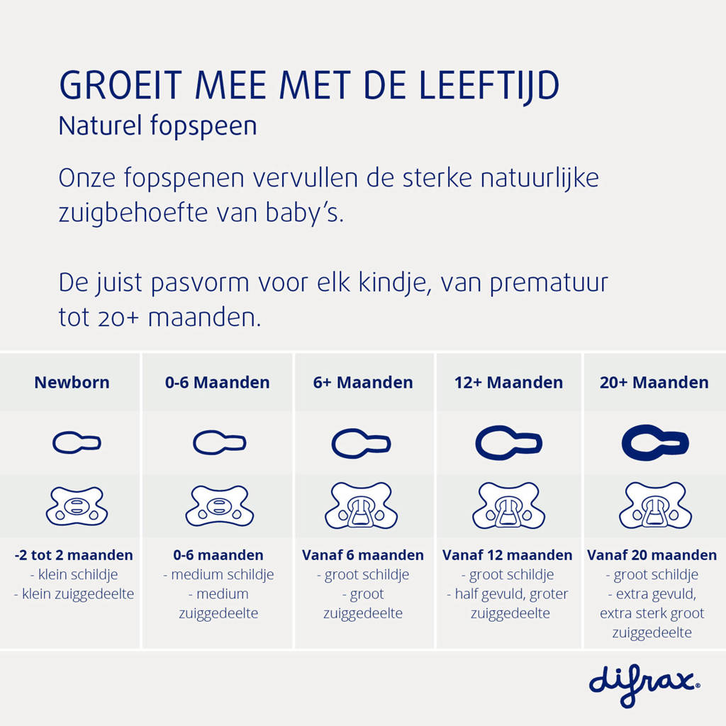 Siliconen fopspeen - Lichtblauw + Grijs - 0 tot 6 Maanden (2 stuks)