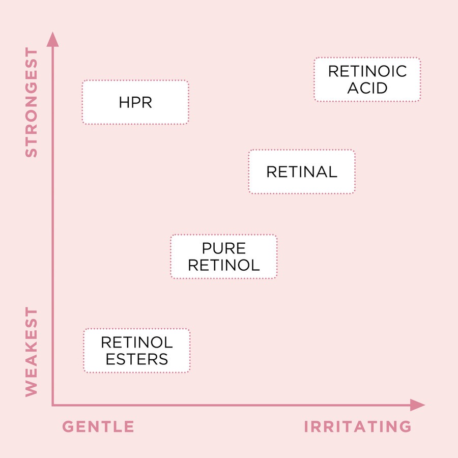 Elizabeth Arden Retinol + HPR Ceramide Rapid Skin Renewing Water Cream 50ml