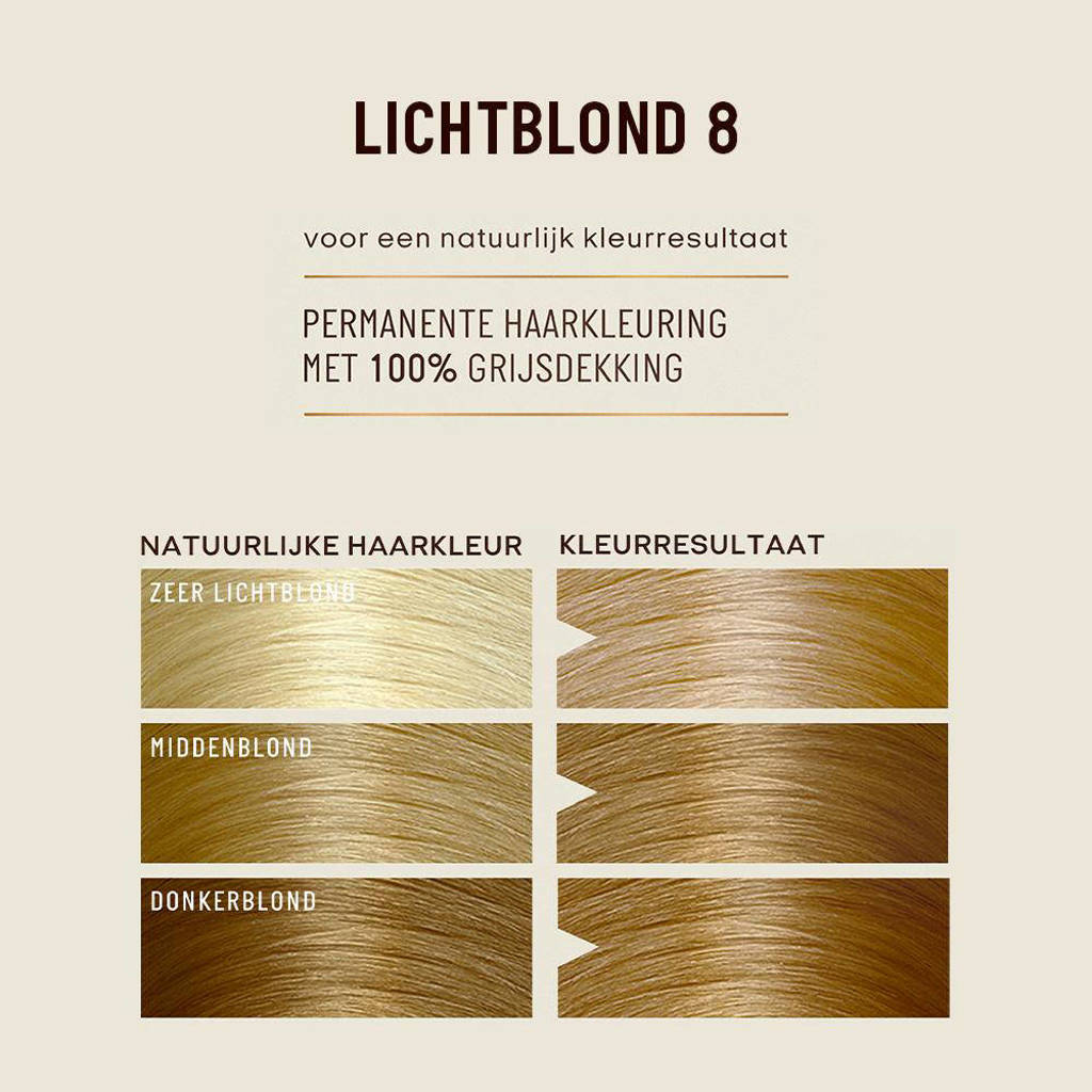 Protecture Beschermende Crème haarkleuring -Nr. 8 Lichtblond