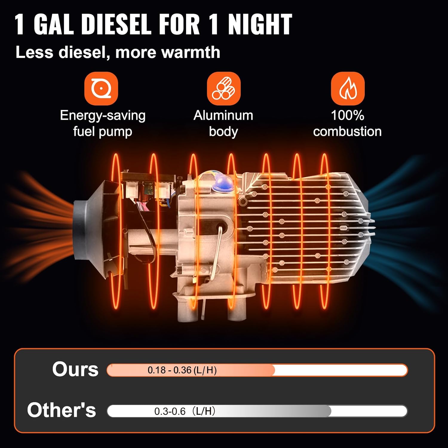 VEVOR 12 V Standheizung Diesel, 8 kW Diesel Lufterhitzer, 0,18-0,48 L Standheizung, Luft Dieselheizung, Air Diesel Heizung für Auto RV Boote LKW Wohnmobil Bus mit Schalldämpfer(1 Luftauslass)
