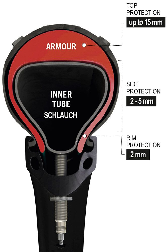 Tannus Armour 29