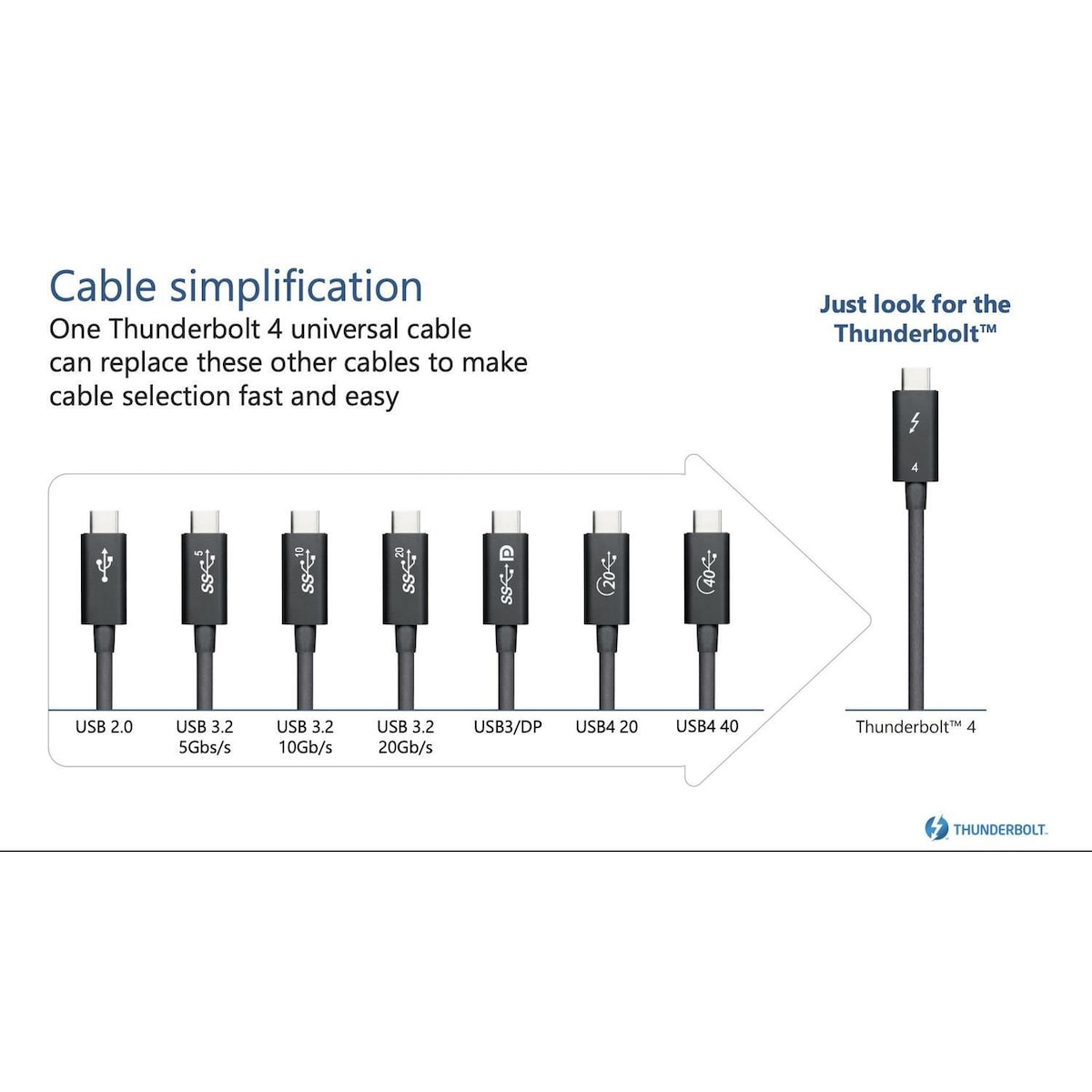 NÖRDIC 50cm Thunderbolt4 USB-C kabel 40Gbps 100W lader 8K video kompatibel med USB 4 og Thunderbolt 3