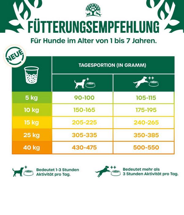 James Wellbeloved Trockenfutter für Hunde