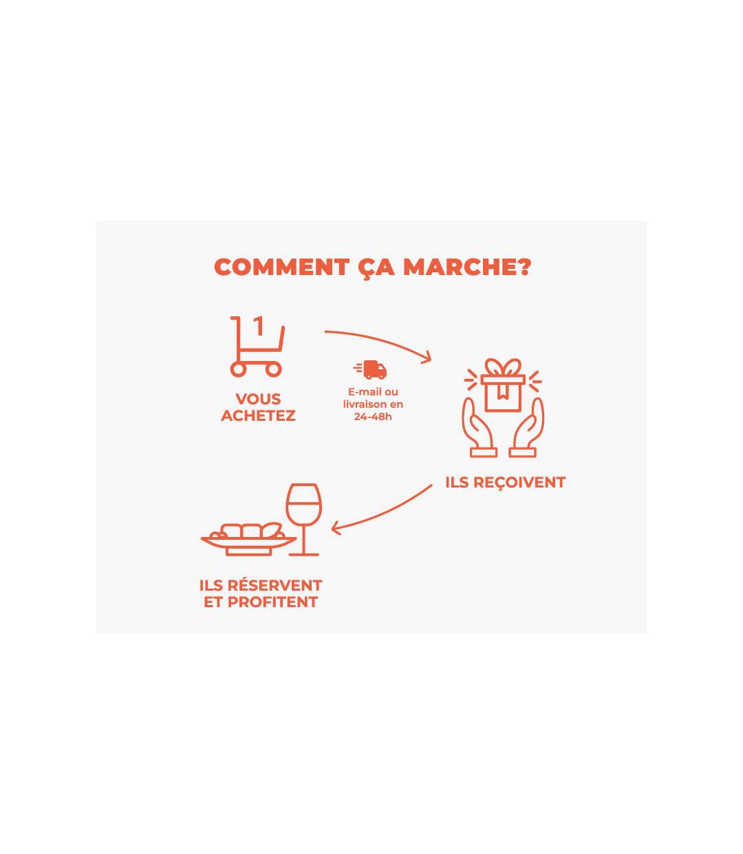 Abonnement de 2 mois : 3 bouteilles de vin par mois et livret de dégustation - SMARTBOX - Coffret Cadeau Gastronomie