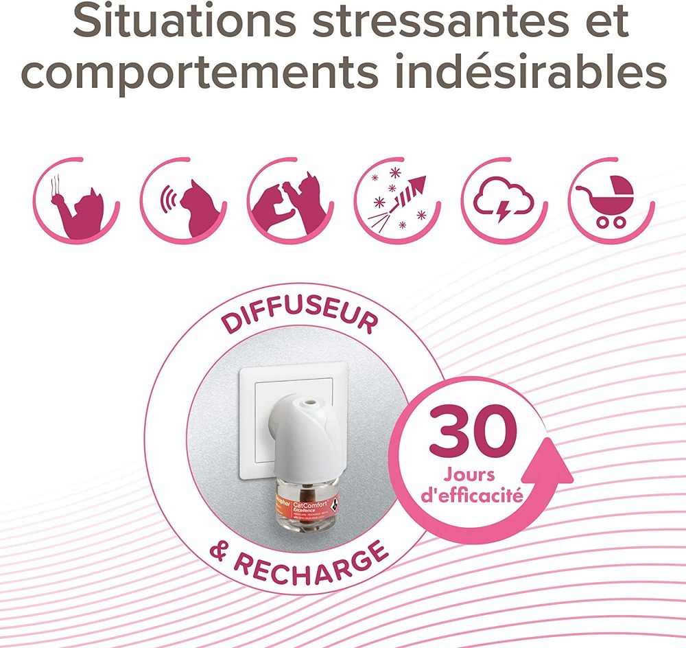 Diffuseur électrique anti stress chat catcomfort excellence 48 ml