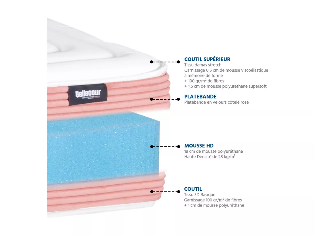 BELLECOUR LITERIE | Matelas LILAS 180x200 cm | Mousse avec mémoire de forme