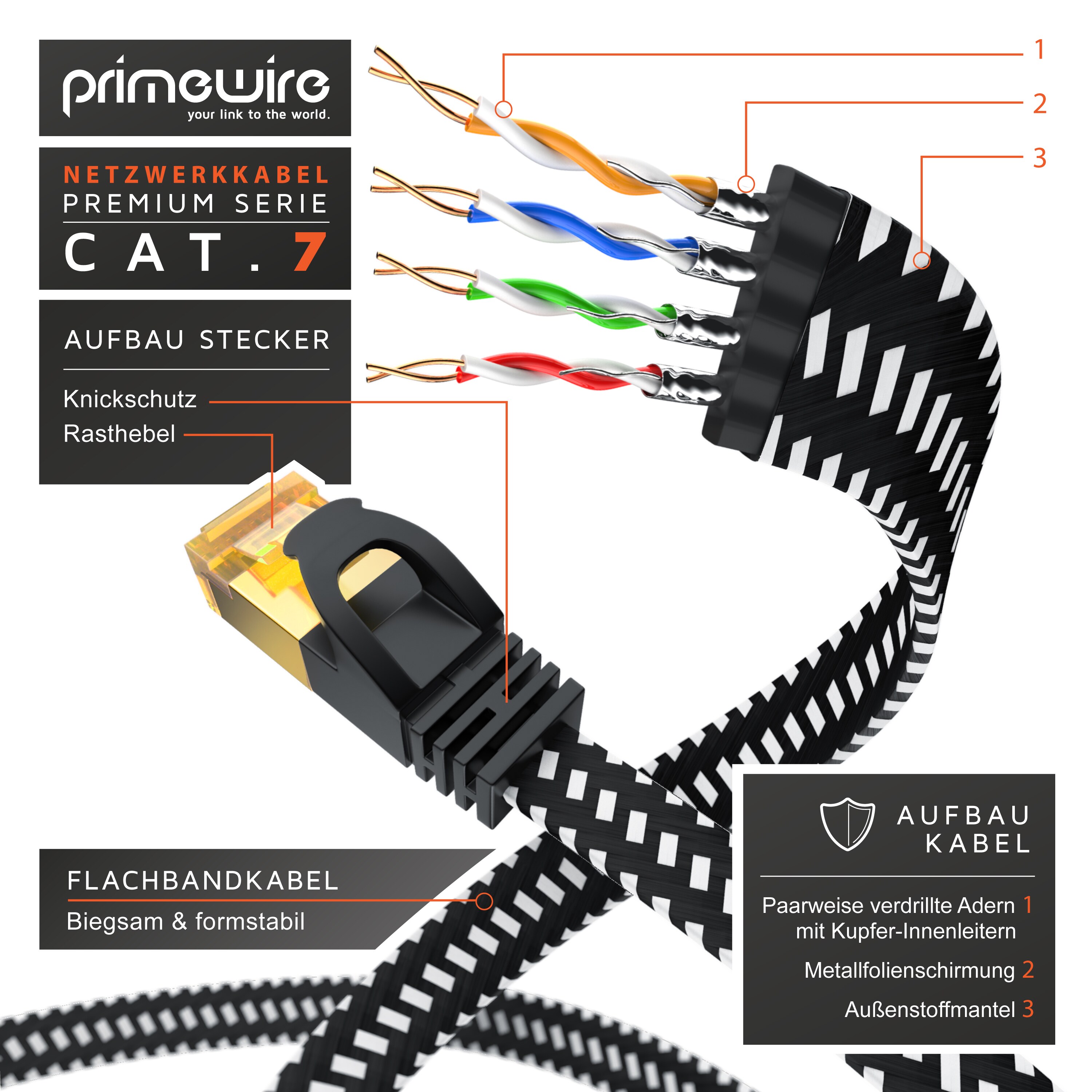 Primewire Flachbandpatchkabel CAT 7 mit Baumwollummantelung - Gigabit Ethernet LAN Kabel - 10 Gbit/s - U/FTP PIMF Schirmung - Netzwerkkabel - 2m