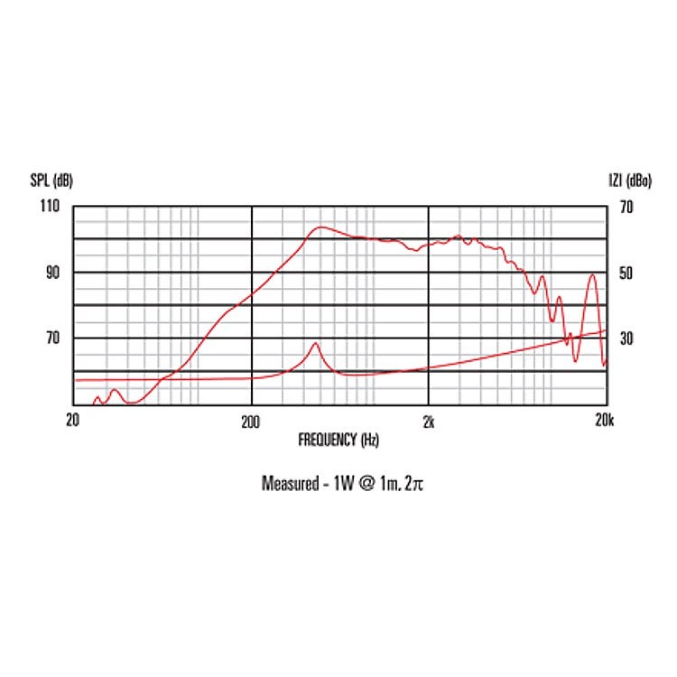 Celestion TF0818MR ferrite midrange woofer 8 inch 100W 8 ohm