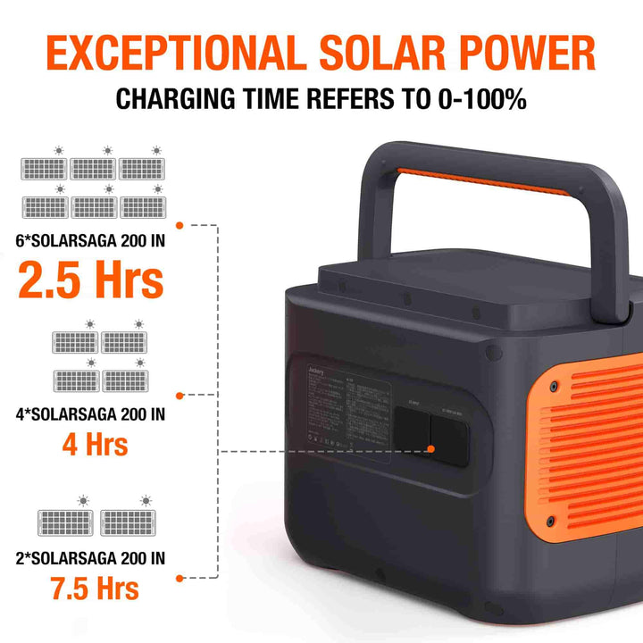 New Jackery Explorer 2000 Pro Portable Power Station