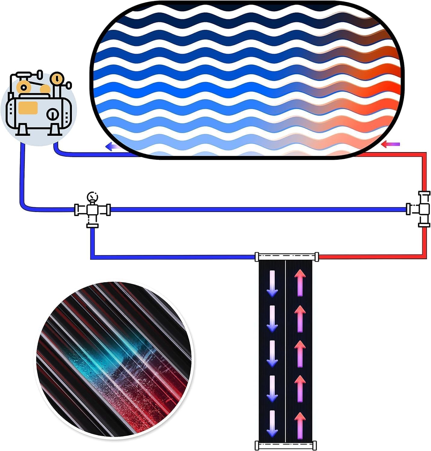 KESSER® Solarkollektor Poolheizung Warmwasser Heizung Solarheizung für Pools Schwimmbad l Beliebig erweiterbar l UV-beständiger Kunststoff (108 x 73 cm)