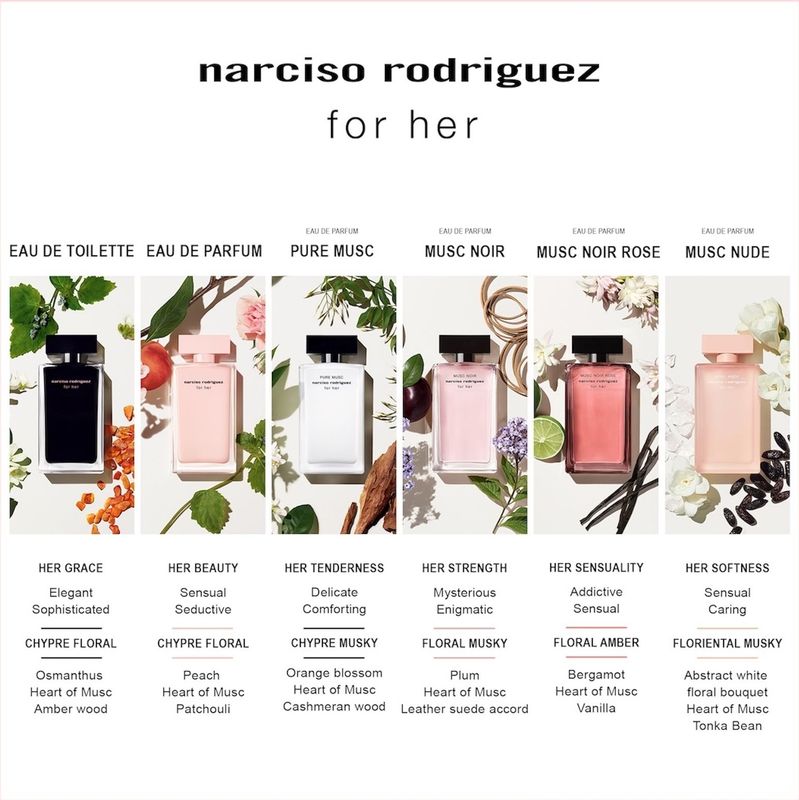 Narciso Rodriguez - For Her - Geurset - 100ml