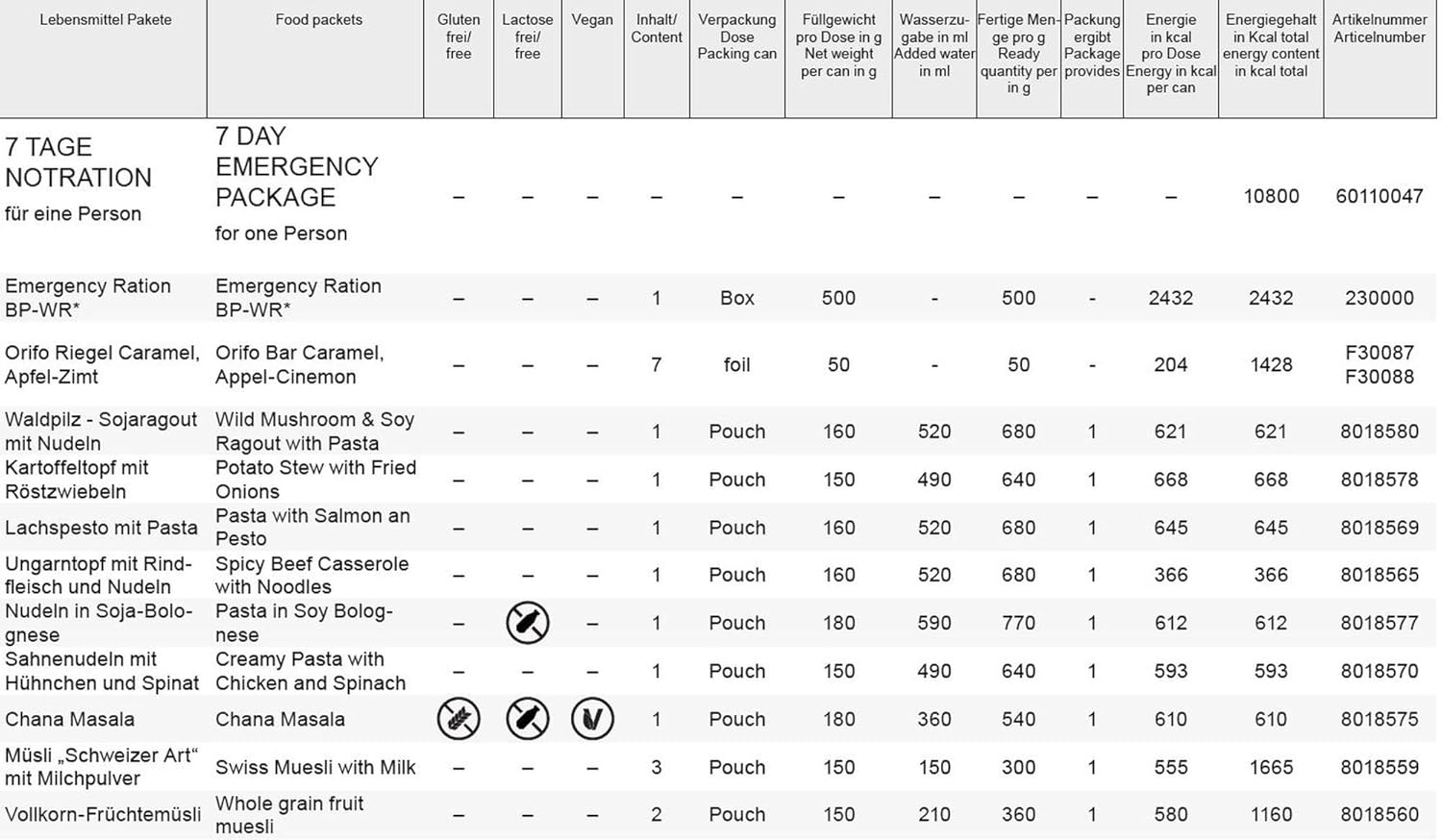 Emergency Food 7 Tage Ration 'Prepper'