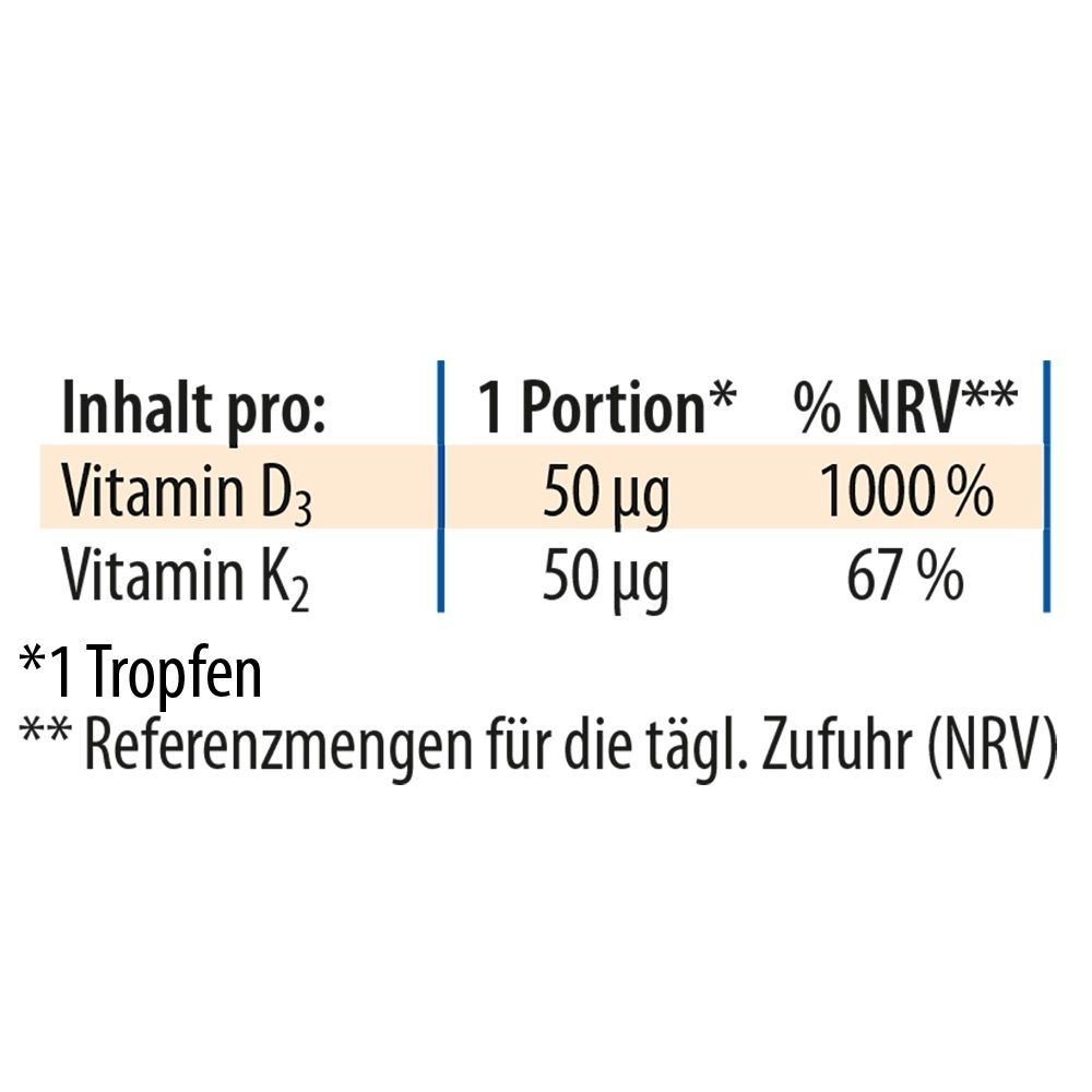 Dr. Jacob's Vitamin D3K2 Öl forte 2000 IE/50 mcg D3+K2 hochdosiert 640 Tropfen