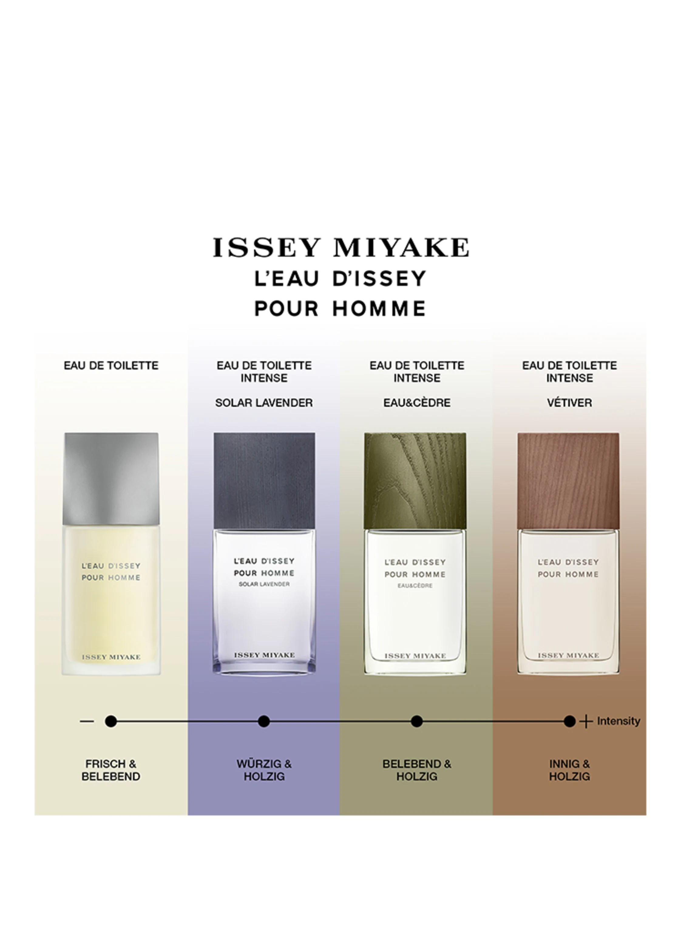 ISSEY MIYAKE L'EAU D'ISSEY HOMME SOLAR LAVENDER