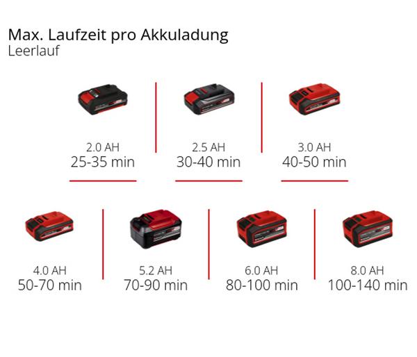 Einhell Akku-Bodenhacke GE-CR 18/20 Li E-Solo