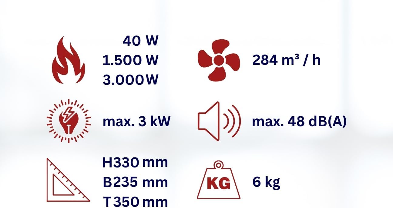 Aktobis Professioneller Elektroheizer Baustellenheizer WDH-BGP03Pro mit Spritzwasserschutz (3 kW / 230 V / IP24)